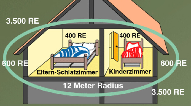 strahlenschutzmatte04